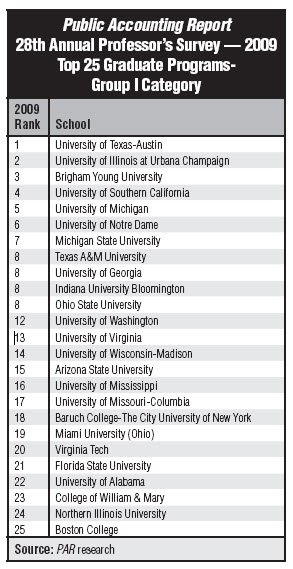 PAR Ranking 2009 group I grad.jpg