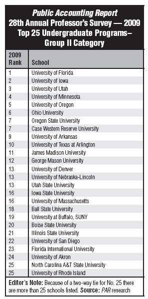 PAR Ranking 2009 group II undergrad.jpg