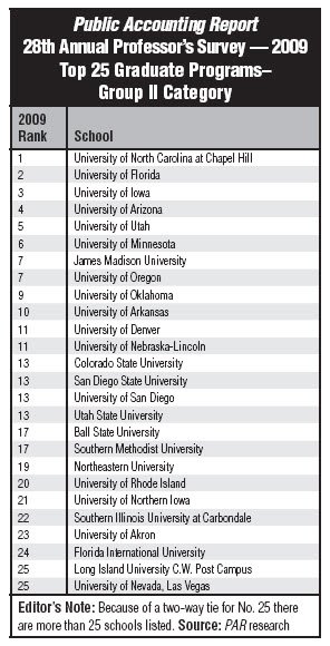 PAR Ranking 2009 group II grad.jpg