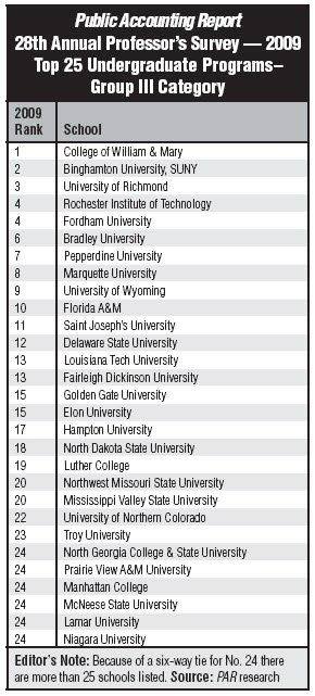 PAR Ranking 2009 group III undergrad.jpg