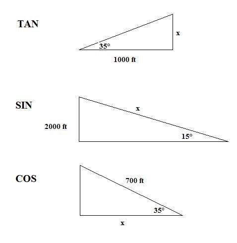 sin, cos, tan.jpg