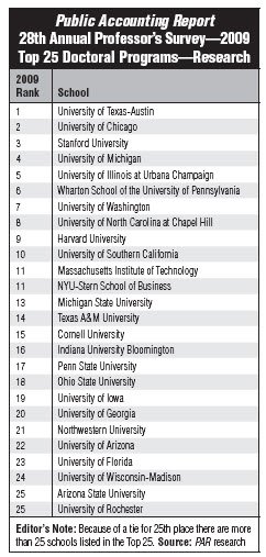 PAR 2009 PHD - Research.jpg