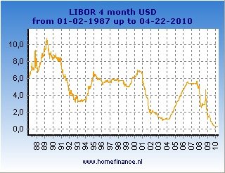 LIBOR4.jpg