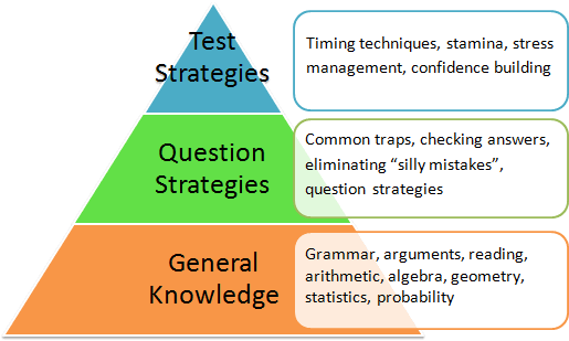 gmat pyramid.gif