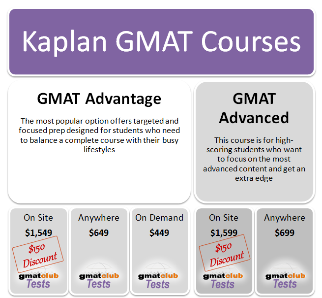 Kaplan Courses Top.png
