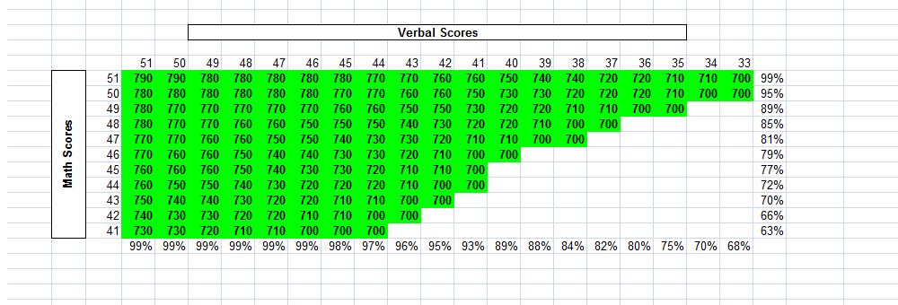 700 Score Calculator.png