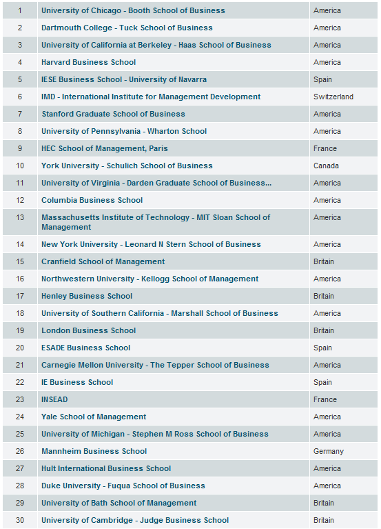 economist_rankings_2010.gif