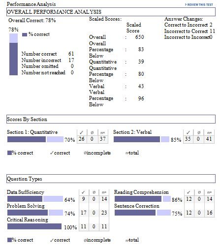 Scores on Kaplan.JPG