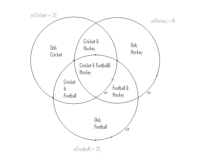 Hockey_Cricket_Football_Venn.PNG
