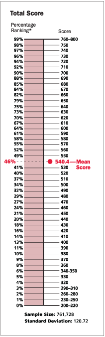 totalscore_web_2010_2011.ashx.png