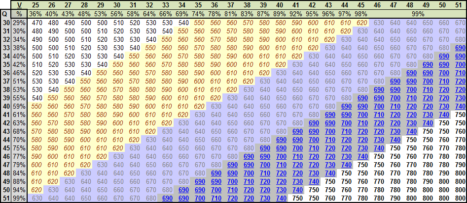 GMAT Score Translation Table.gif