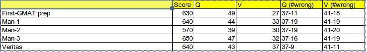 Summary of Scores.jpeg
