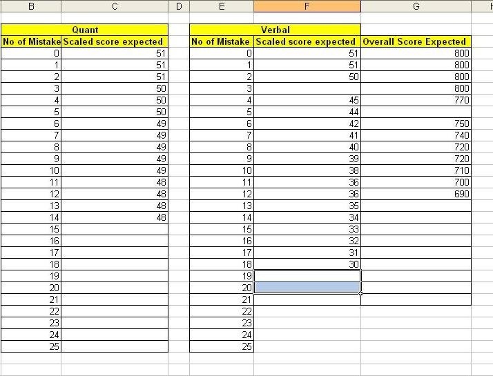 mistake sheet.JPG