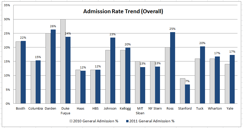 admission-trend.gif