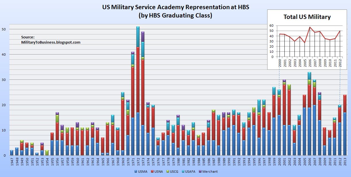 service academies at HBS.jpg