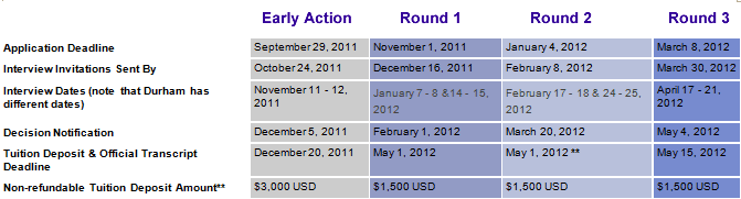 duke rounds.gif