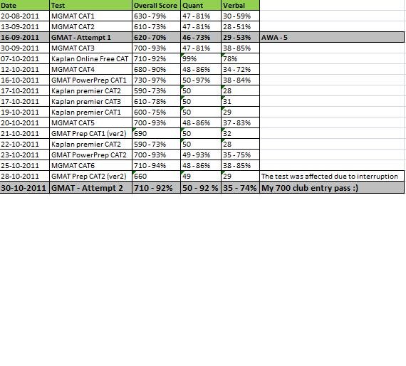 practice test and real test scores / test_result.jpg test_result.jpg