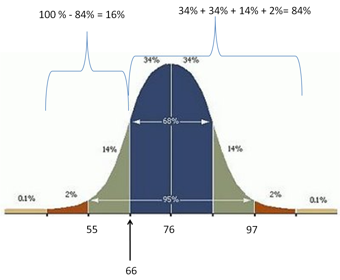 standard deviation.png