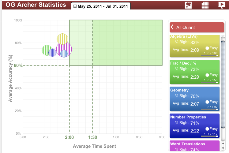 Quant Stats.png
