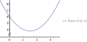 parabola.gif