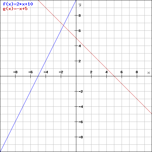 The slope of K is greater than that of L.png
