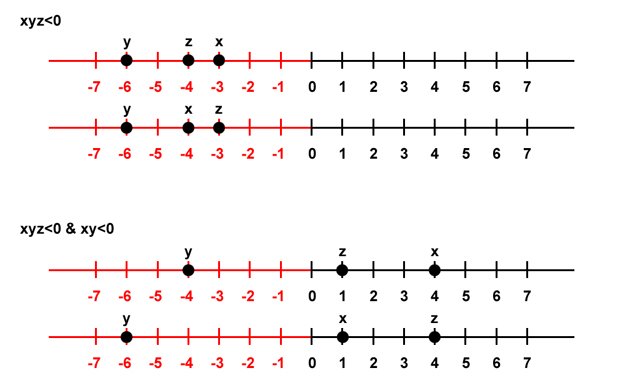 Number Line.jpg