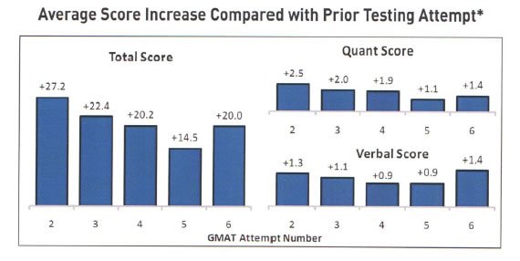 retaking-gmat.jpg