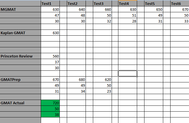 GMAT-Scoreboard.png