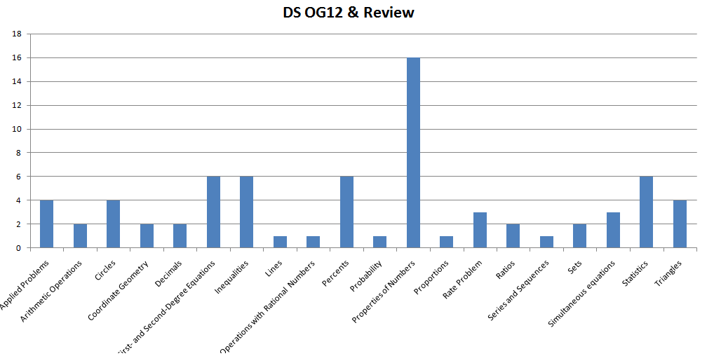 DS OG12 and Review.png