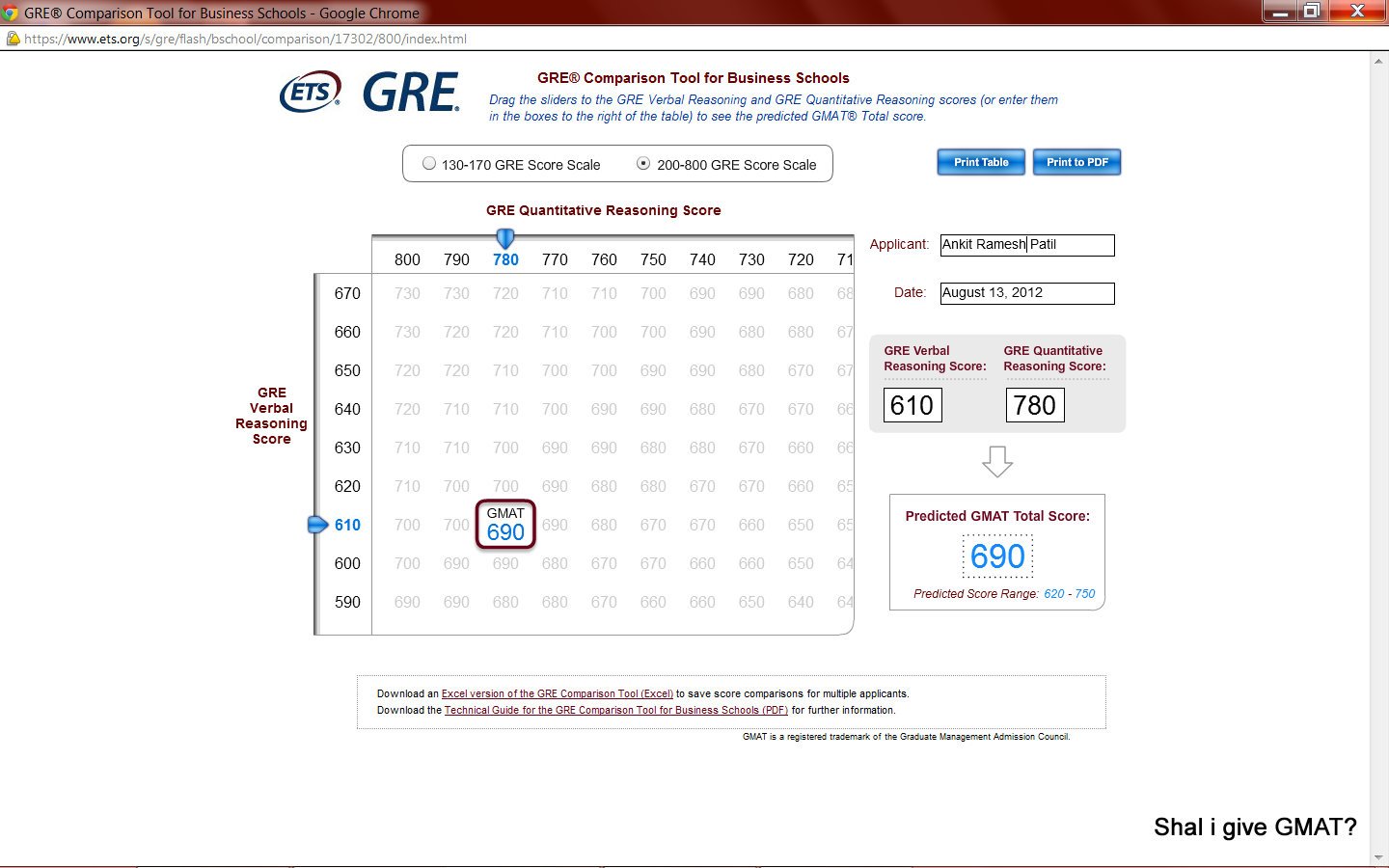 ets Score Conversion GRE to GMAT.jpg