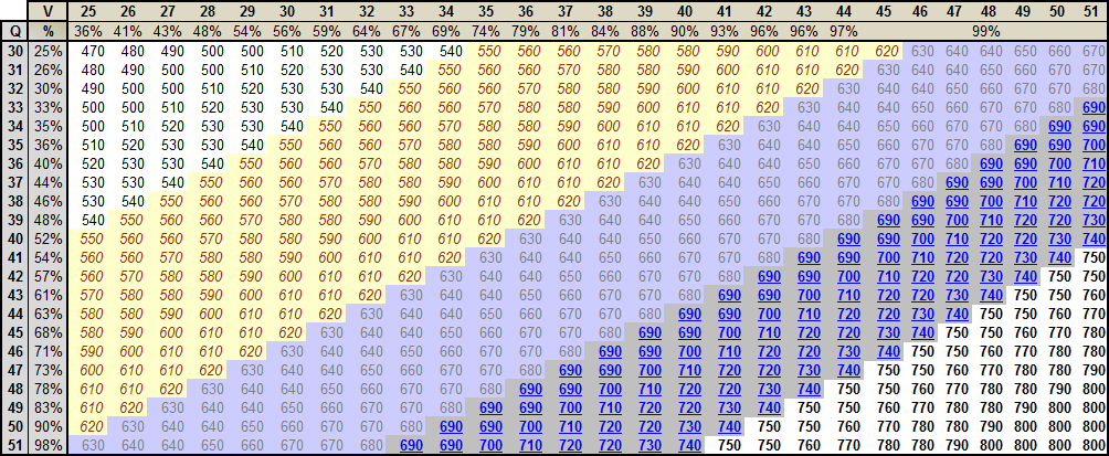 GMAT Scores Distribution.png