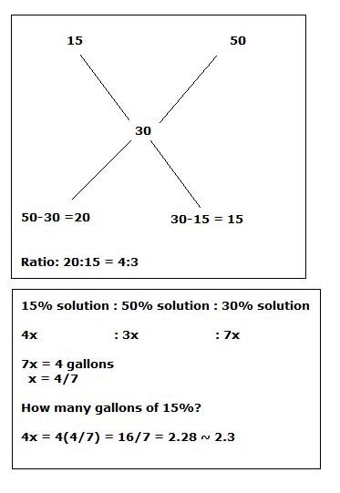 solution mixture.jpg