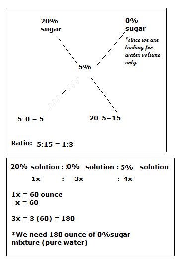 solution mixture.jpg