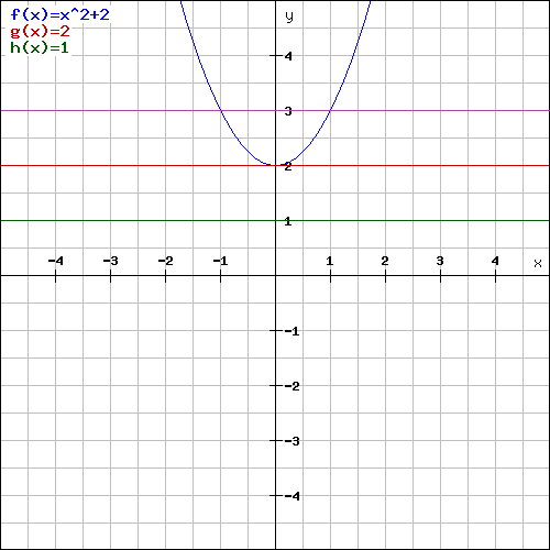 Parabola.png
