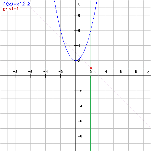 Parabola2.png