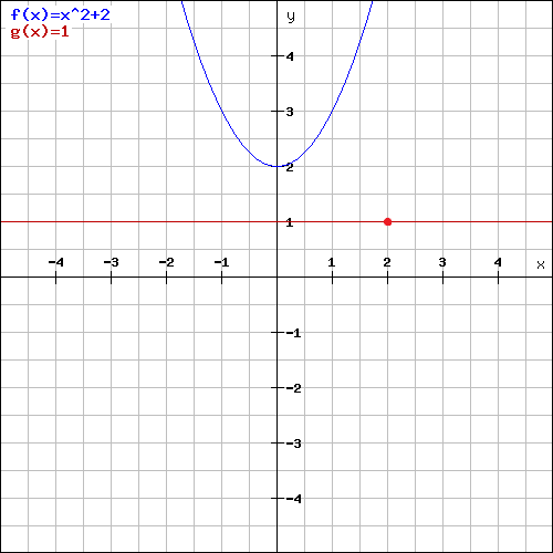 Parabola3.png
