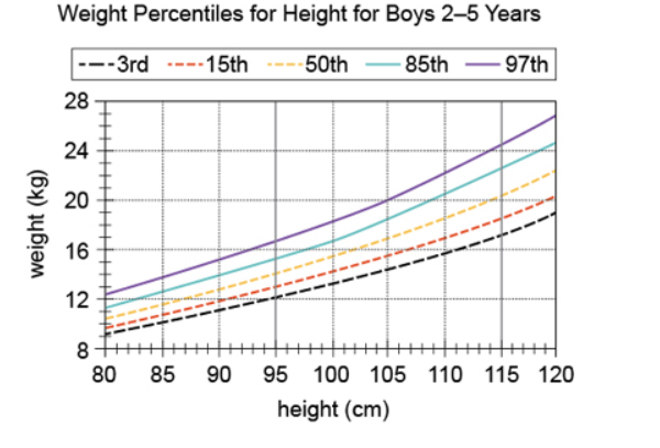 Percentile distribution.png