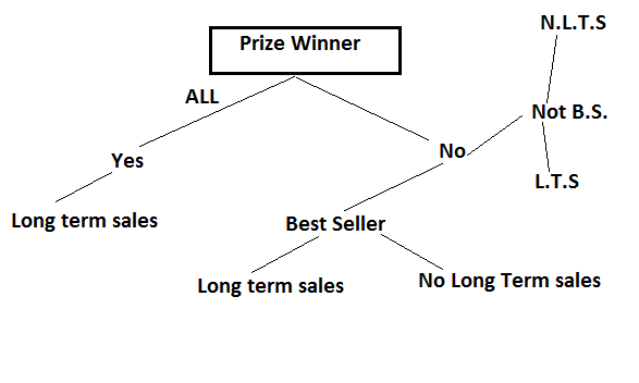 long term sales.png