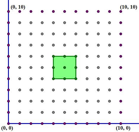 10 x 10 region with Square J.JPG