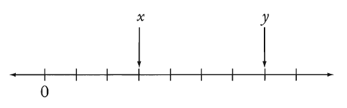 Number line.png