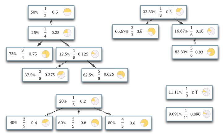 Memorize FDP Flowchart.png