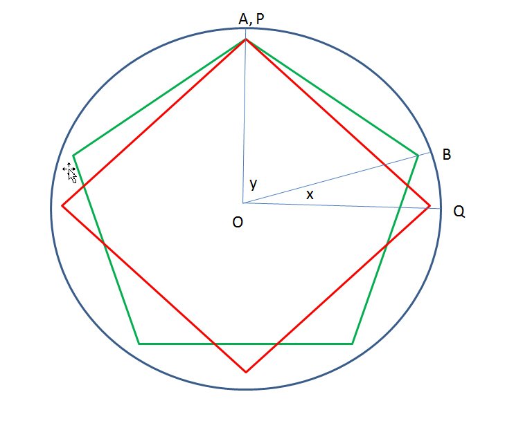 Circular Plates.jpg