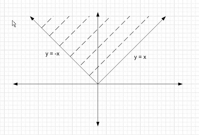 XY Plane probability.jpg