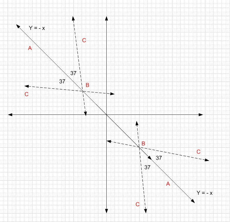 Line AB with negative slope.jpg