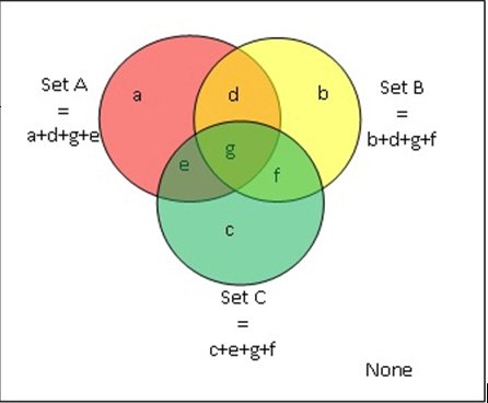 Overlapping sets.jpg
