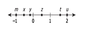 Number Line.png