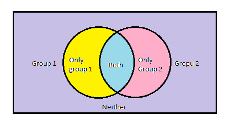 Venn diagram.png