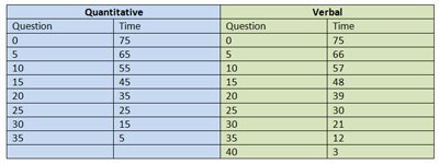 GMAT Timing Table.jpg