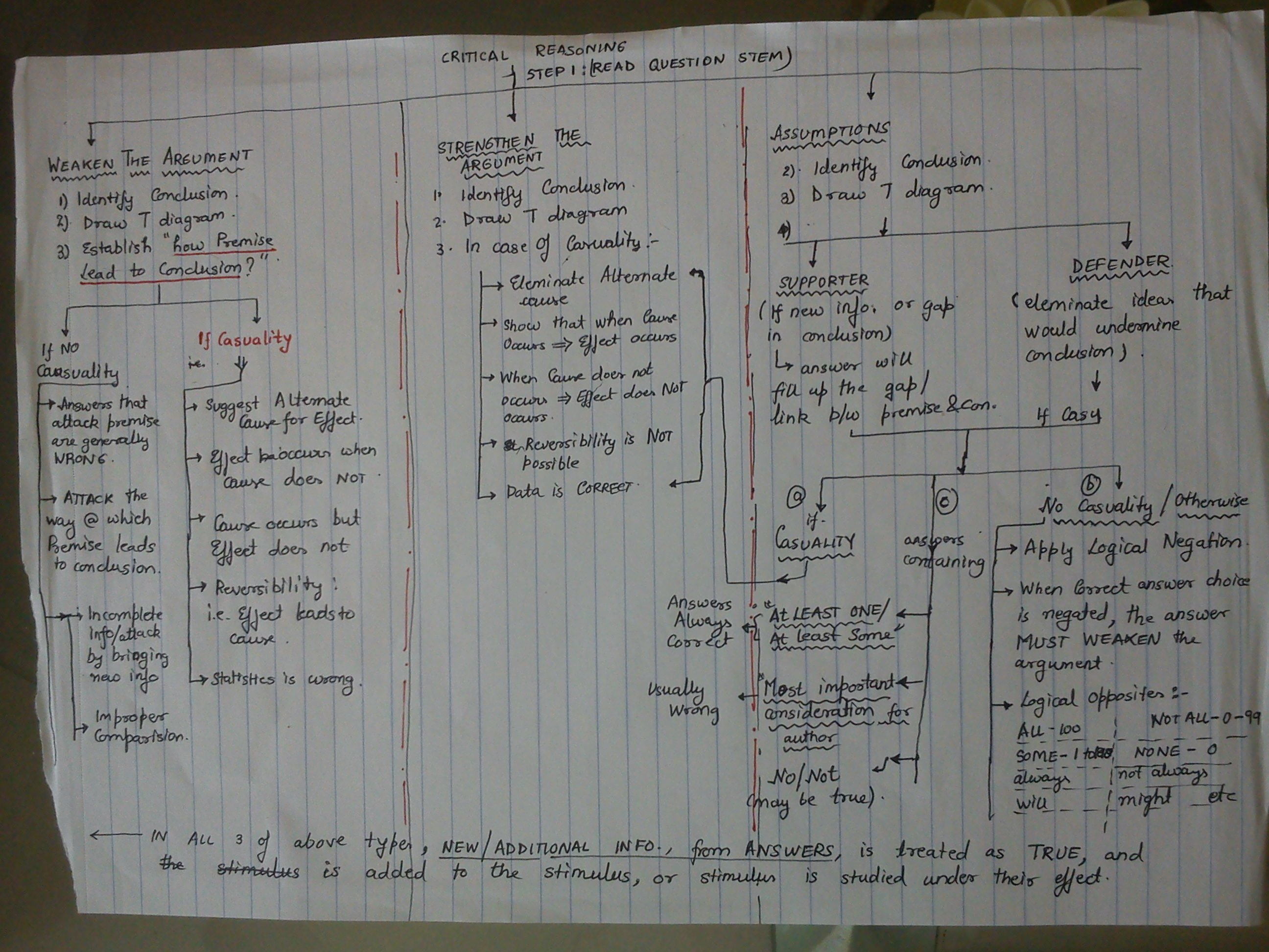 gmat cr chart part 1.jpg