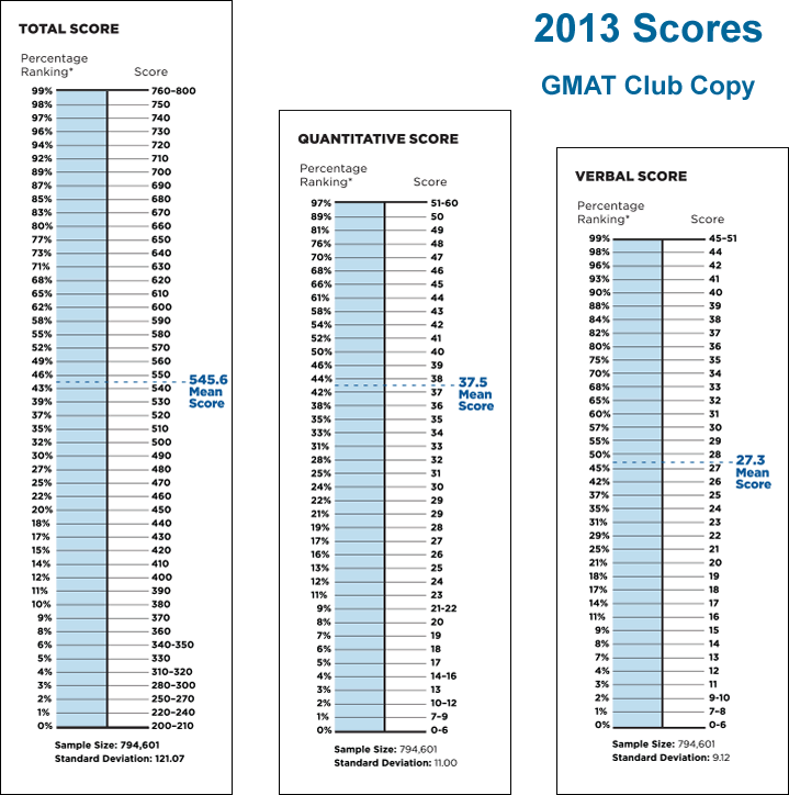 2013-scores.gif